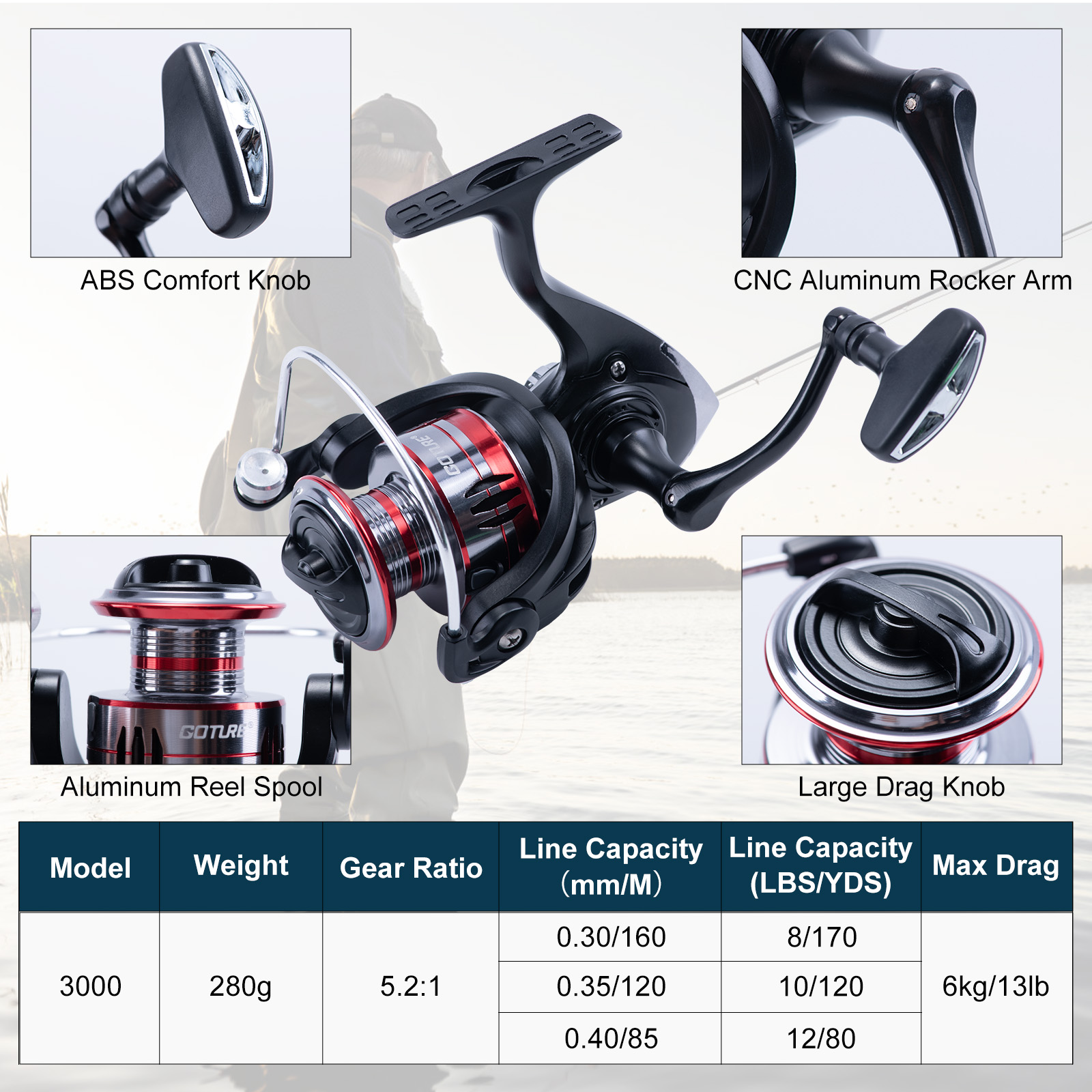 Goture 伸縮式釣り竿とリールコンボ、スピニングリール、 - Fishing Line Spooler のレビューと価格
