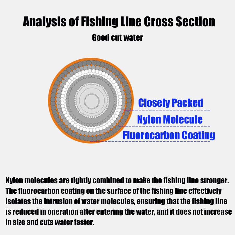 プレミアムモノフィラメント釣り糸,110m,日本のオリジナル - Fluorocarbon Line のレビューと価格
