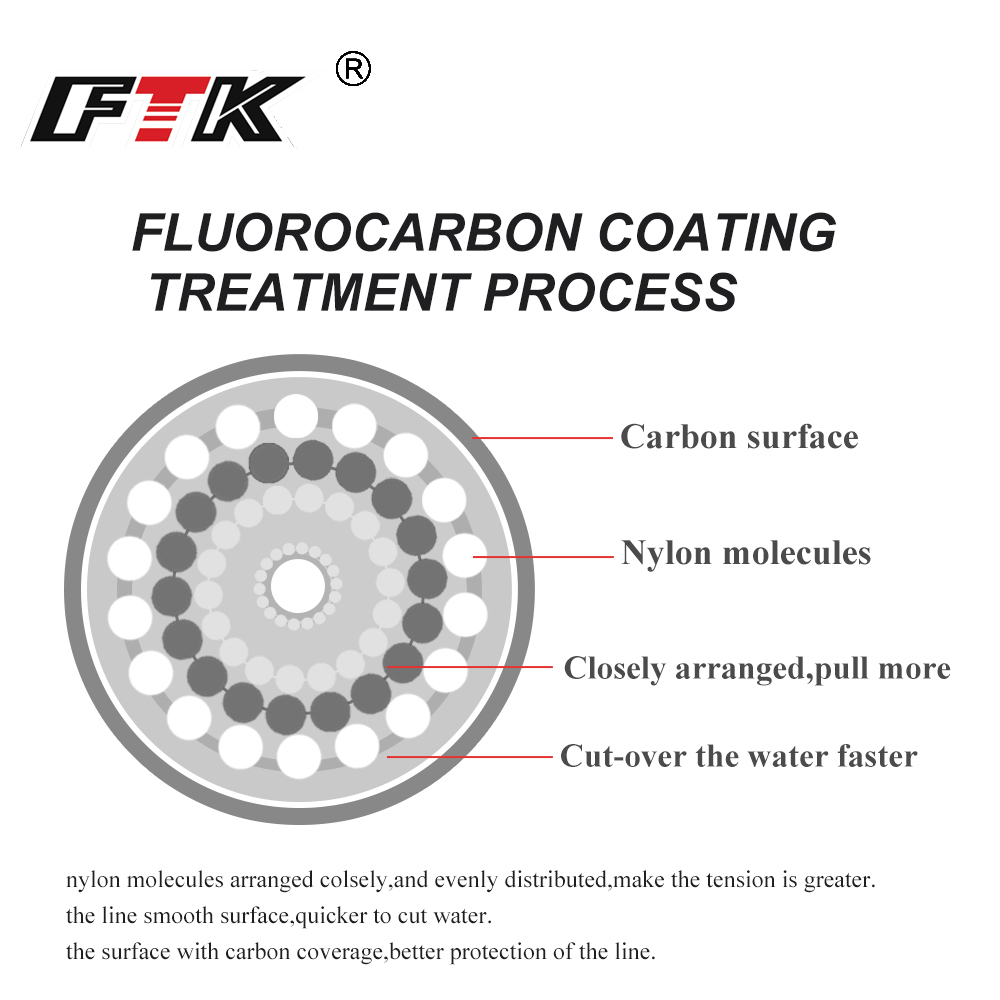 FTK 100 メートルフロロカーボン釣り糸 4-34LB  - Fluorocarbon Line のレビューと価格