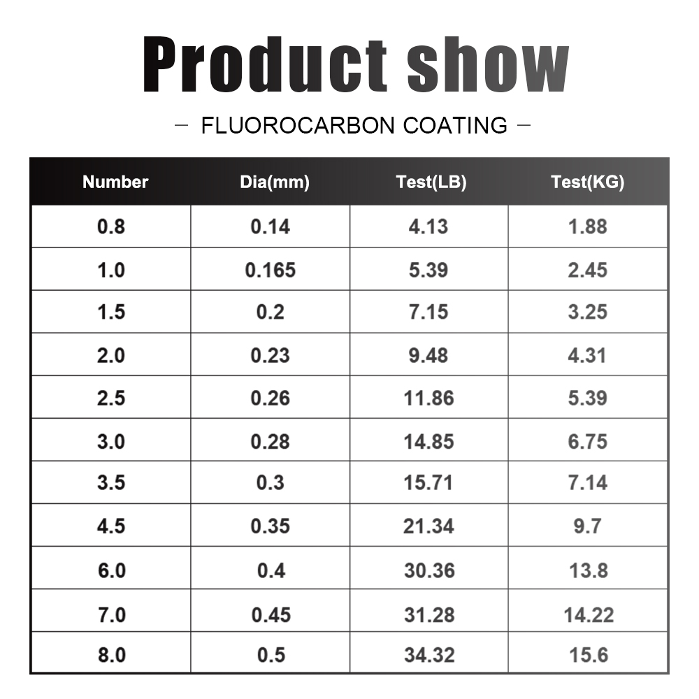 FTK 釣り糸 300 メートル/500 メートルカーボンフ - Fluorocarbon Line のレビューと価格