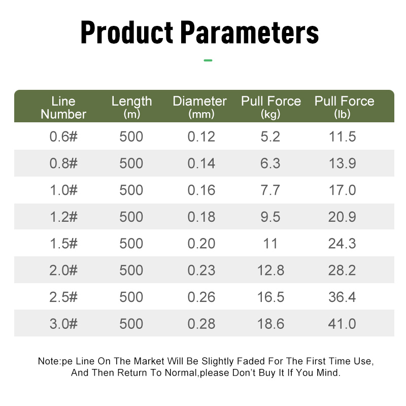 LEYDUN 500m マイクロニューフィッシングライン 8 - Ice Fishing Line のレビューと価格