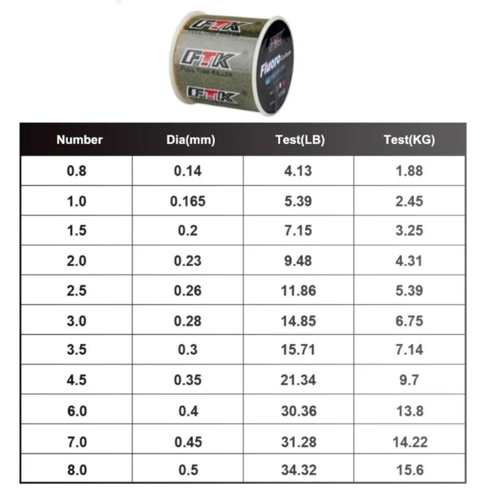 ビルリングス インビジブル スポットドライン、カモフラージュ - Fluorocarbon Line のレビューと価格