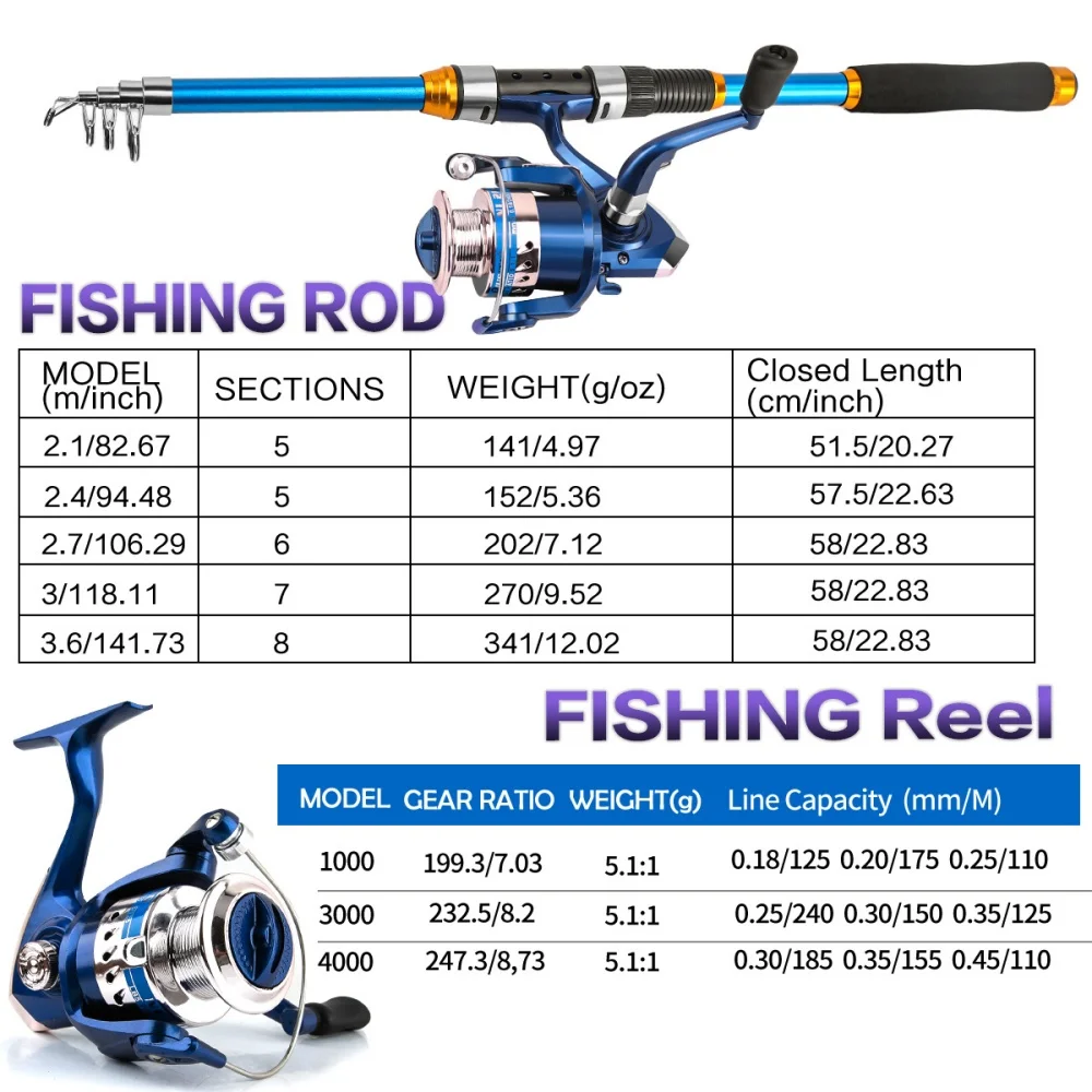 2.1-3.6M 伸縮式ガラス繊維釣竿セット リール & ア - Fishing Line Spooler のレビューと価格
