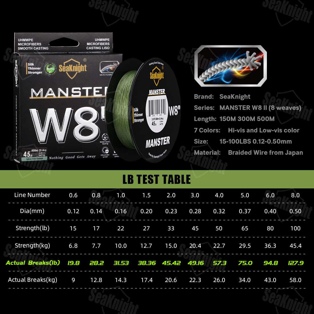SeaKnightブランド W8 II 300M PE釣り糸 - Ice Fishing Line のレビューと価格